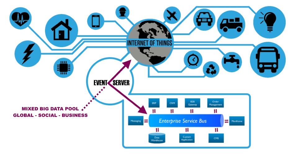 Webteksten 2021 - Expertises - ESB - img03