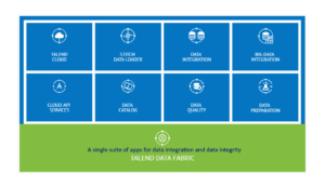 Talend Data Fabric